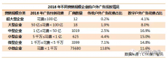 户外广告：打开新视界 成就新机遇