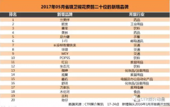 【新动向】2017年5月省级卫视新增品牌和产品