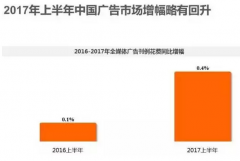 整个广告界都在看：2017上半年中国广告市场盘点
