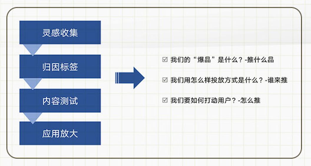 “学霸达人营销笔记”第十一期：手把手教你评估和提升达人营销ROI