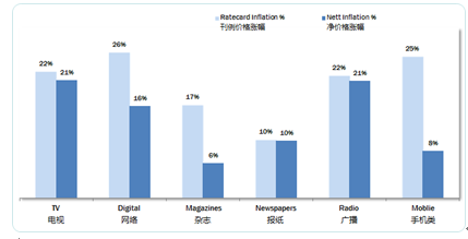 中国gdp经济增长图_gdp增长的影响(3)