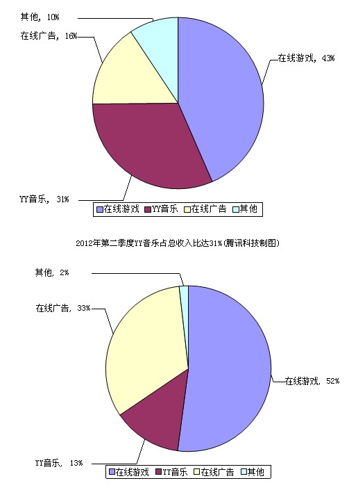 收入证明_音乐网站 广告收入(2)