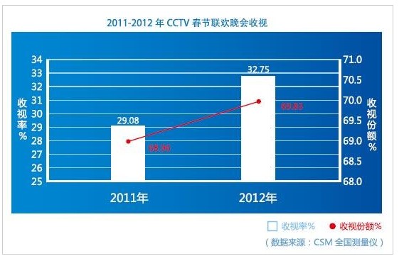 平面构成_电视台的收入构成(3)