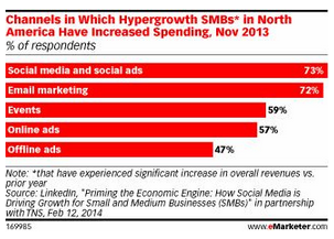 收入证明范本_支出收入表格_小企业收入原因
