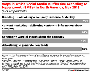 收入证明范本_支出收入表格_小企业收入原因