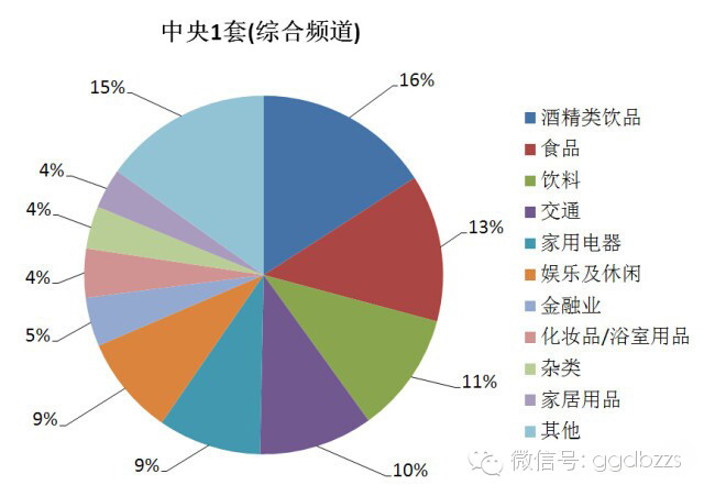 小龙虾每亩一年收入_央视一年的广告收入(2)