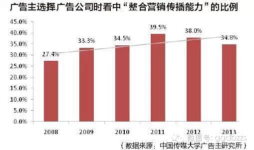 广告公司营业执照_广告公司营业收入(2)