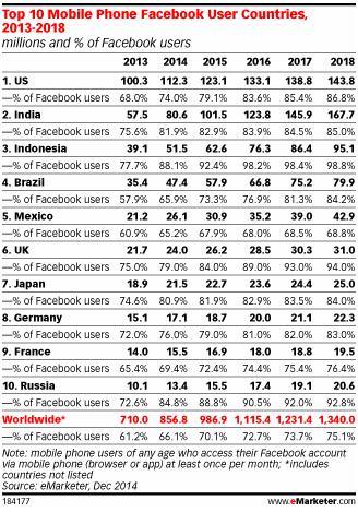 facebook扎克伯格妻子_facebook 收入来源(2)
