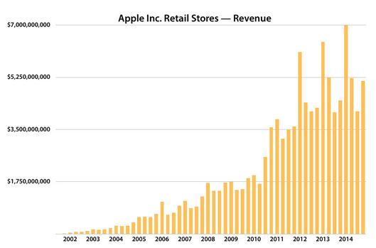 公司收入证明模板_苹果公司收入(3)
