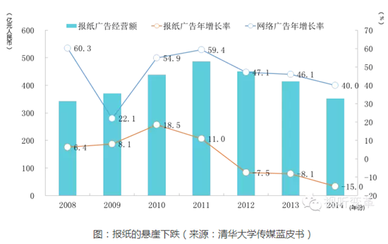 收入证明_音乐网站 广告收入(3)