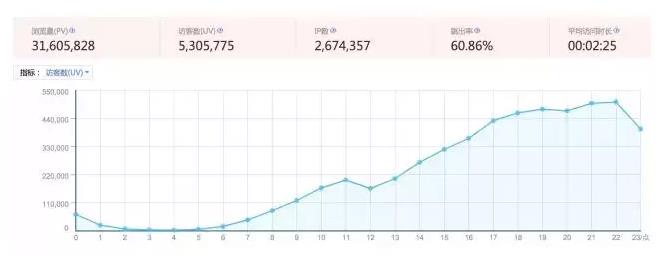 营销策划方案教你不花一分钱：如何让一个App在3天内做到2亿曝光