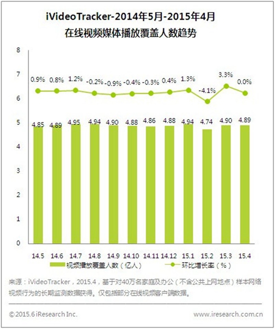 平面构成_视频网站收入构成(2)