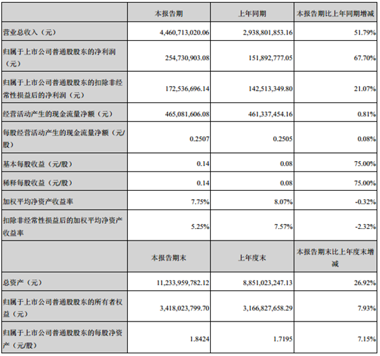 转账支票_内部转账收入(3)