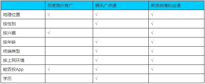 运营实战教程:21种方式帮你低成本获取有效用户【完整版】