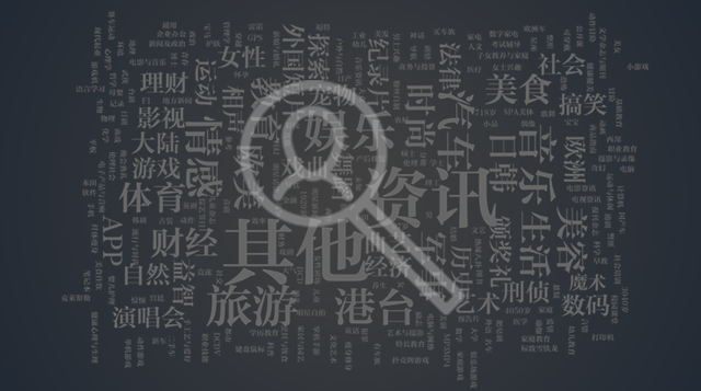 不以数据为基础的程序化购买都是对广告主耍流氓