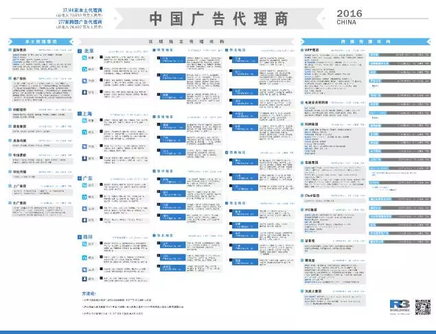 博鱼官网2016年广告公司排行榜(年终版)(图1)