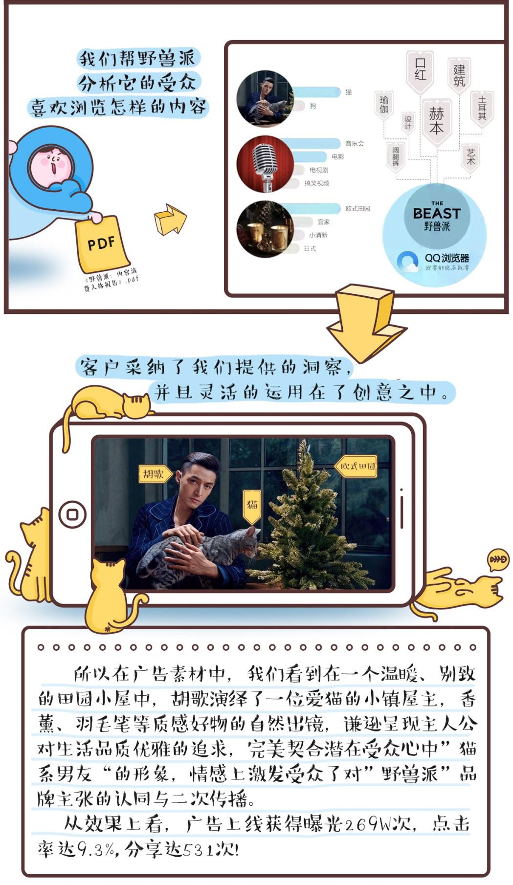 从熟悉到了解用户,野兽派又做了一次走心营销