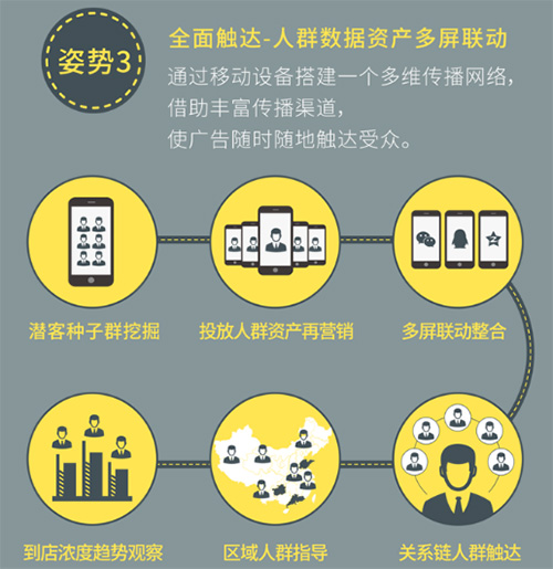 为什么没有车模 反而觉得车展营销好做了?