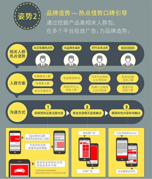 为什么没有车模 反而觉得车展营销好做了?