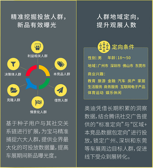 为什么没有车模 反而觉得车展营销好做了?