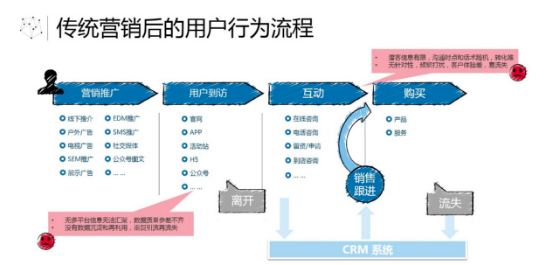 Gridsum DMP系统正式推出，国双精准营销体系再添强力一环(图1)