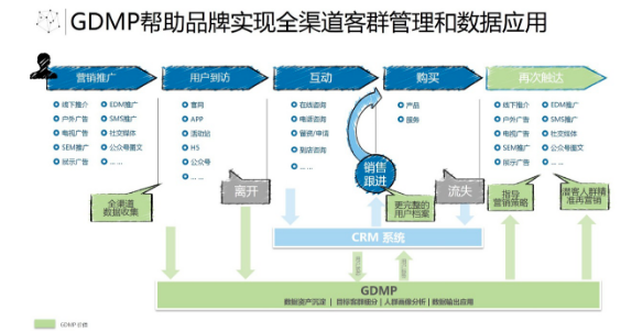 Gridsum DMP系统正式推出，国双精准营销体系再添强力一环(图2)