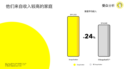 博鱼中国如何打造让用户上瘾的社交广告？(图2)