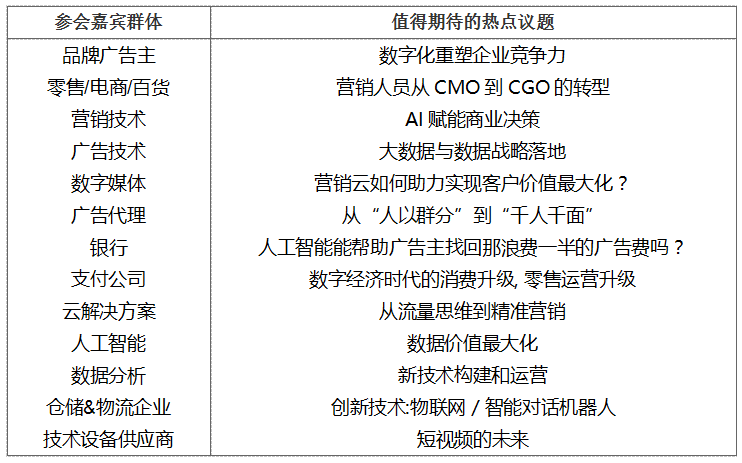 GMTIC全球营销技术创新峰会2018震撼来袭