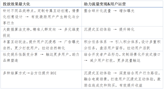 博鱼中国广告整体解决方案平台MAMO：广告投放“不止于变现”(图2)