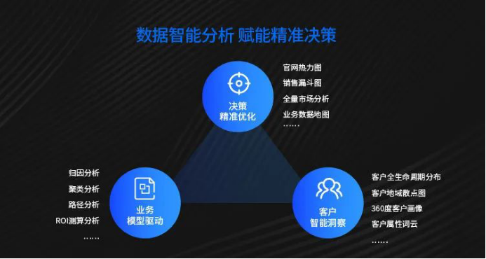 智营销数据管理中心,助力企业实现全域数据聚合 治理与分析,赋能营销决策