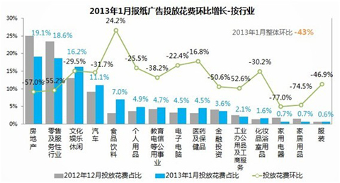 中国银行收入证明模板_中国期刊广告收入